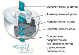 Фильтр Aqua-Optima